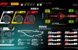 2024賽季F1加拿大大獎(jiǎng)賽——前瞻 蒙特利爾賽道擁有全新賽道表面