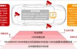20+后視鏡熱門議題來襲，AutoCMS 2024中國(guó)汽車電子后視鏡CMS大會(huì)火熱報(bào)名中 ~~