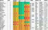 震撼碰撞測(cè)試結(jié)果，問(wèn)界新M7“雙G”成績(jī)比肩豪車(chē)
