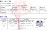 2025中部（長(zhǎng)沙）休閑文旅產(chǎn)業(yè)博覽會(huì) 2025中部（長(zhǎng)沙）國(guó)際房車露營(yíng)展