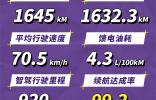 實(shí)測(cè)續(xù)航1632.3km！星紀(jì)元ES增程京滬續(xù)航接力挑戰(zhàn)超預(yù)期完成！