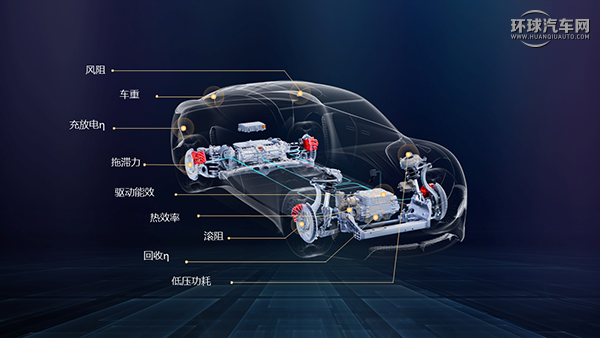 02-整車續(xù)航影響因素.png