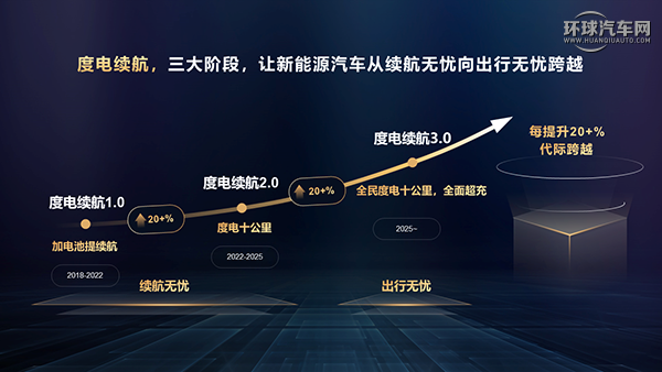 03-度電續(xù)航1.0~3.0.PNG