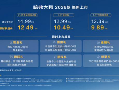 限時權益價9.89萬元起！哈弗大狗2026款正式上市！