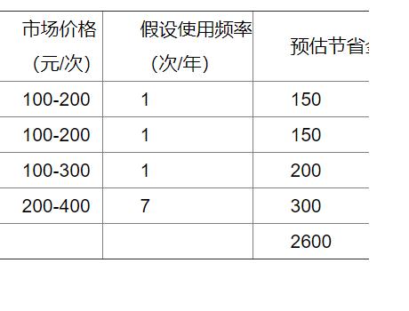 車(chē)險(xiǎn) “隱形權(quán)益” 價(jià)值幾何？多數(shù)車(chē)主尚未充分利用