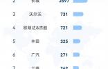 比亞迪7月海外勁銷8萬，同比增159.5%，多國(guó)穩(wěn)奪新能源銷冠