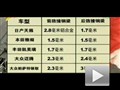 參差不齊 幾款熱門(mén)車(chē)型防撞鋼梁對(duì)比